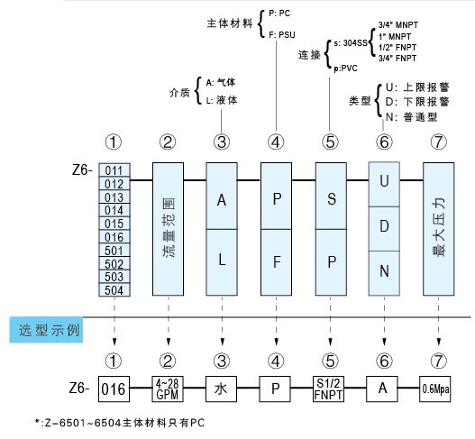 Z-6501、Z-6502、Z-6503、Z-6504水平流量計