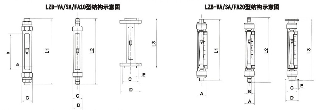 VA20S-15、VA20S-25F、VA20S-25、VA20-25F、va20s-40、VA20-40F、VA20S-50、va20-50f玻璃轉子流量計